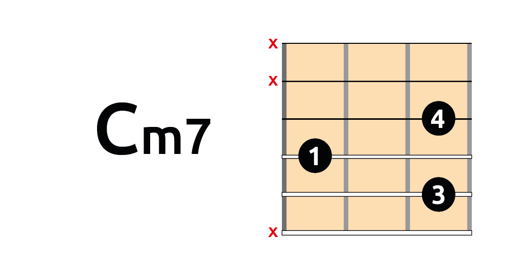 Acorde Cm7 guitarra