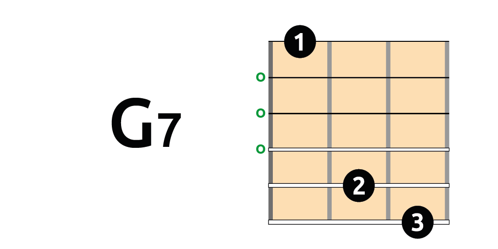 acorde G7 guitarra