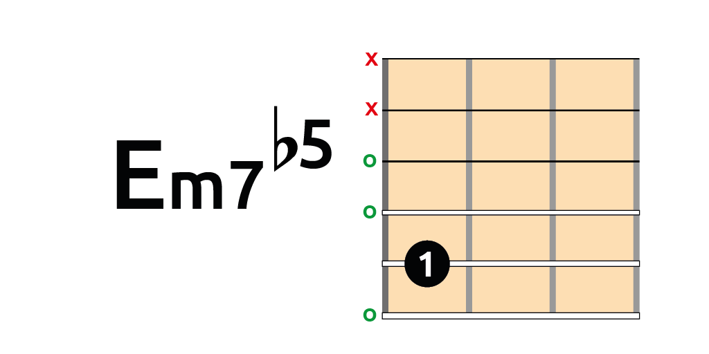 em7b5 en guitarra