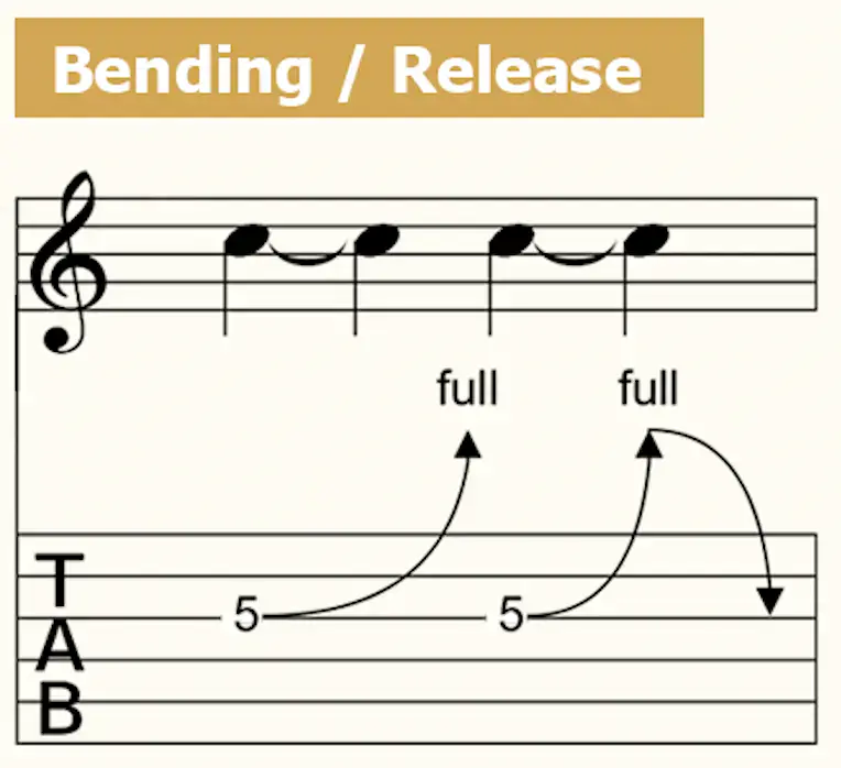 bending release TAB guitarra