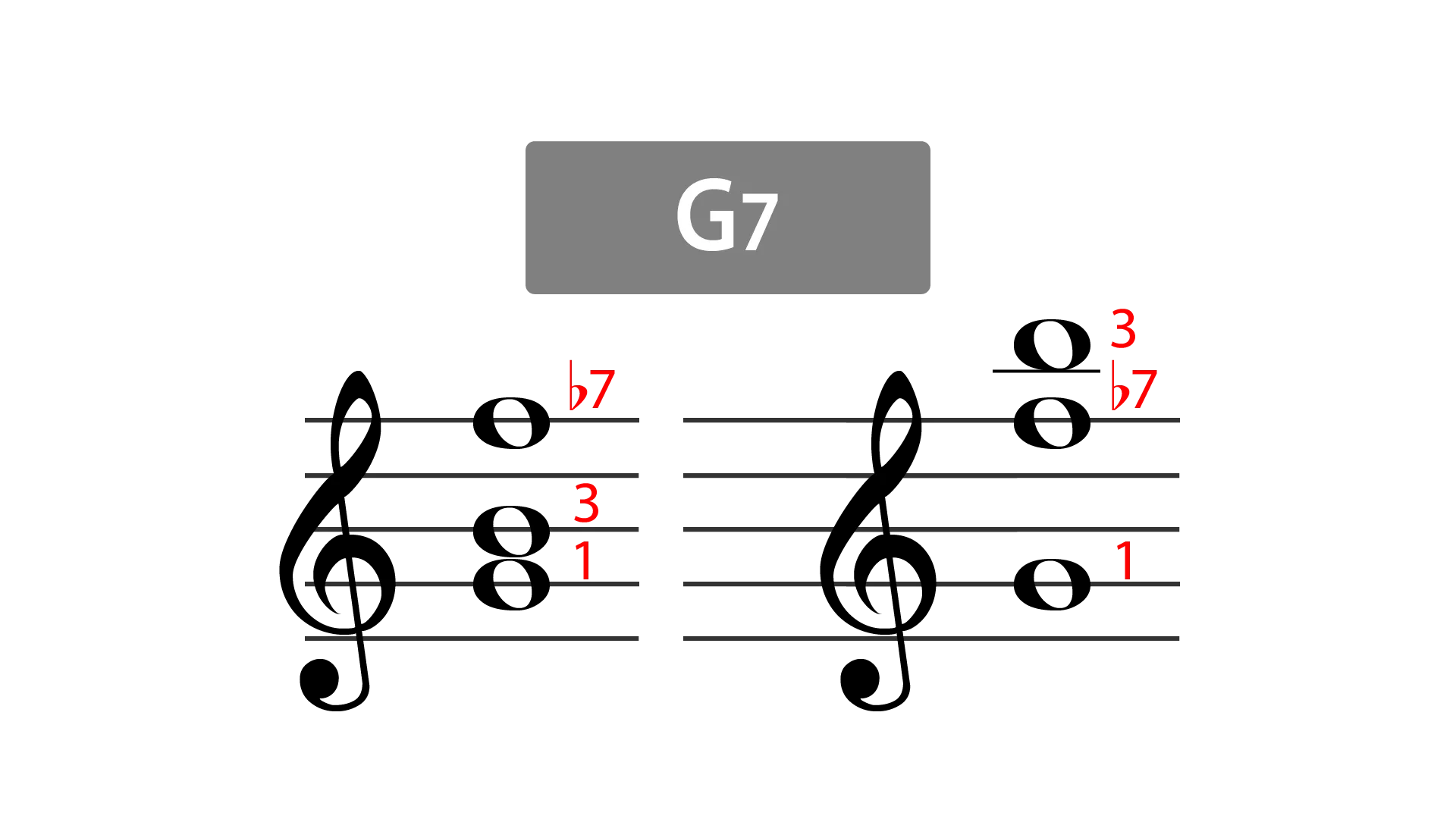 shell chord G7
