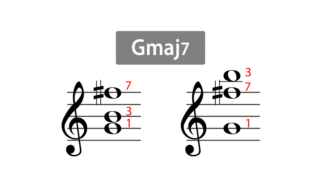 Gmaj7 shell chord
