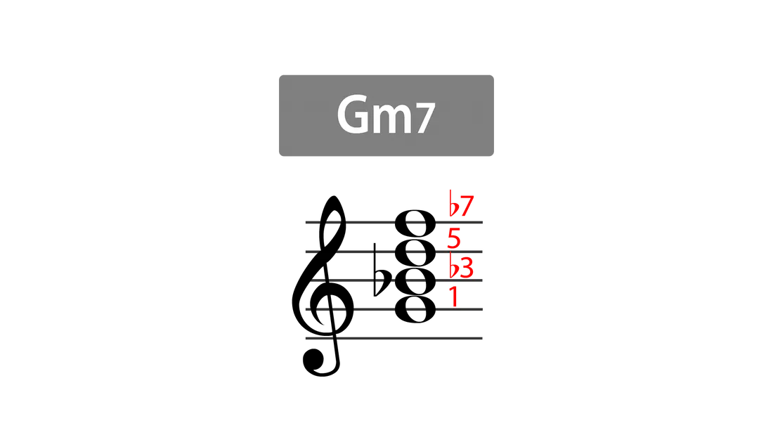 acorde Gm7 posición cerrada