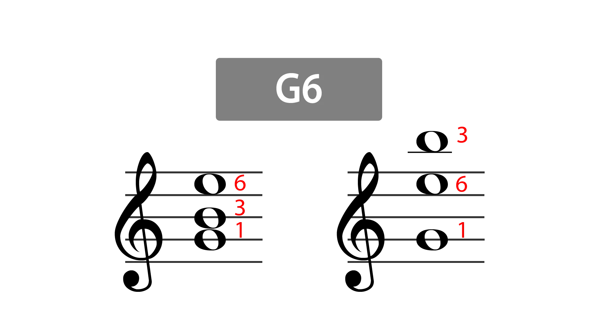 notas de G6 shell chord