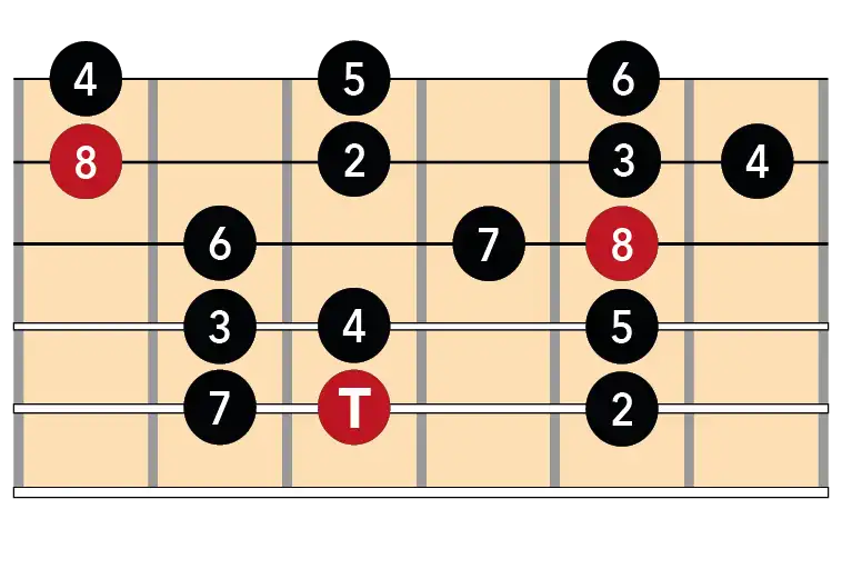 intervalos simples guitarra 5ª cuerda