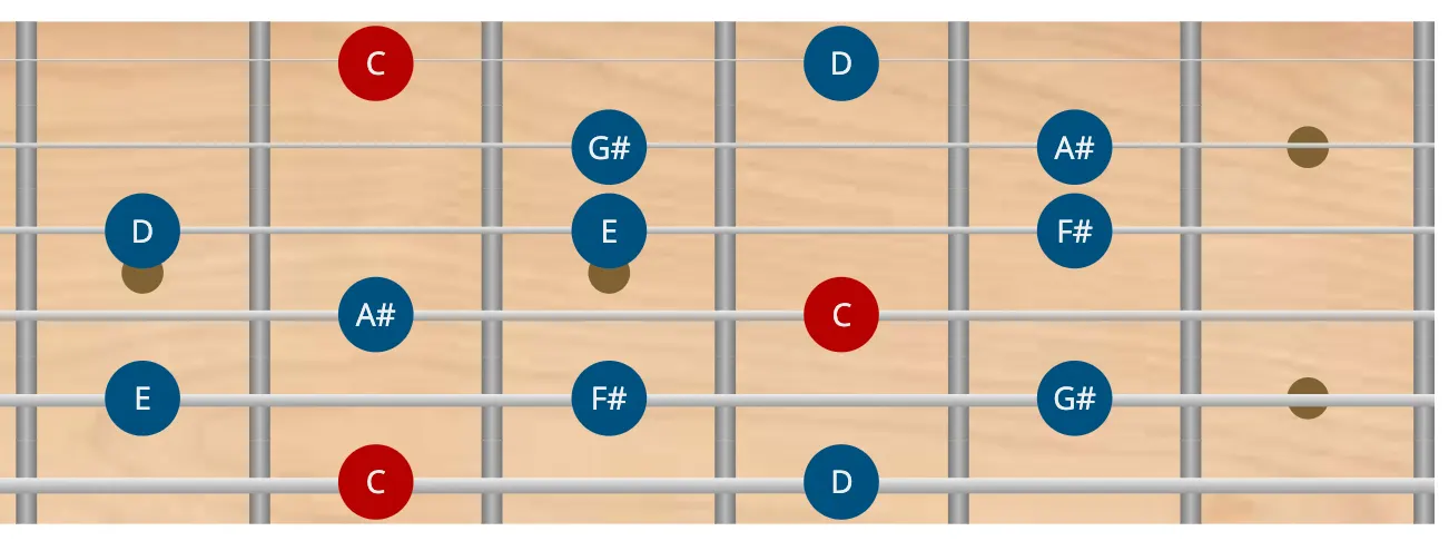 escala de tonos enteros en guitarra - todas las posiciones