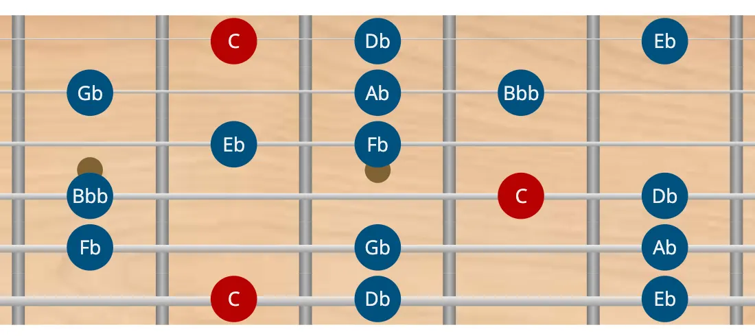 modo locrio b4 bb7 en guitarra - escala menor armónica