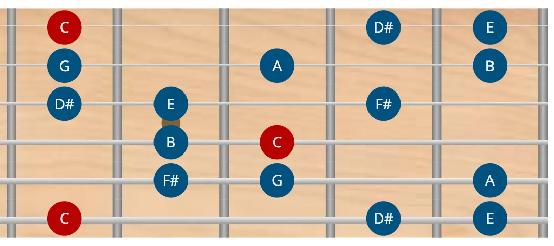 modo lidio #2 en guitarra - escala menor armónica