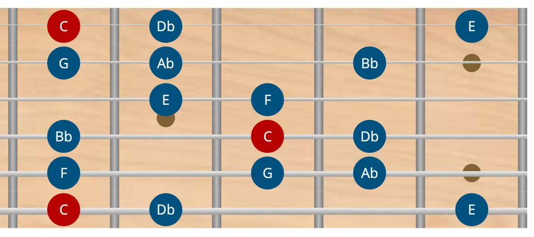 modo frigio dominante en guitarra - escala menor armónica