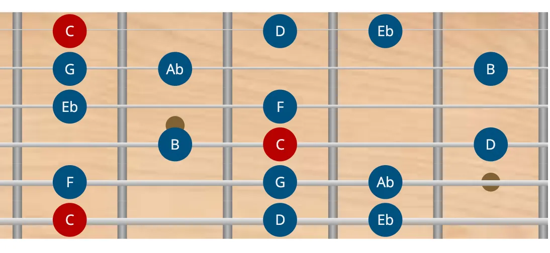 modo eólico maj7 en guitarra - escala menor armónica
