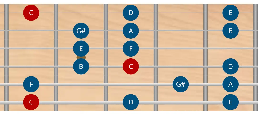 modo jónico #5 en guitarra - escala menor armónica