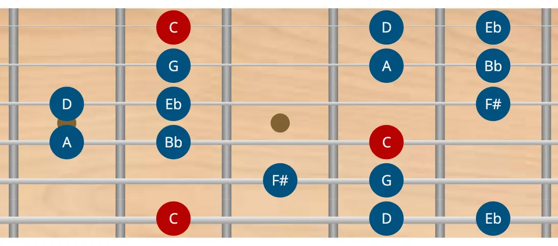 modo dórico #4 en guitarra - escala menor armónica