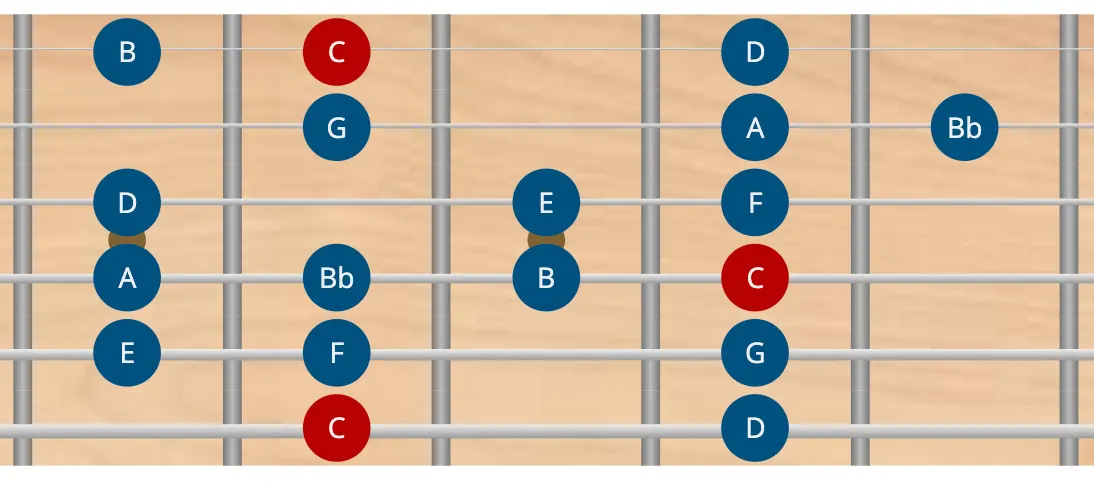 escala bebop dominante en guitarra - todas las posiciones
