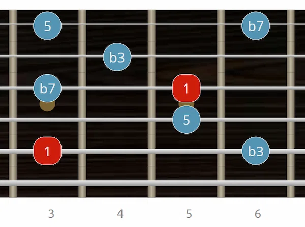 arpegio m7 en guitarra - digitación 5ª cuerda - Intervalos