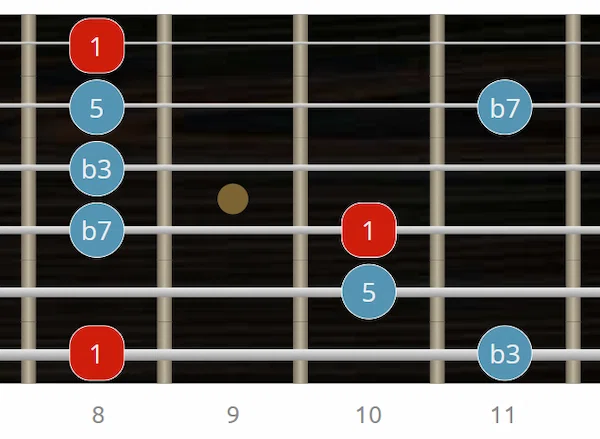 arpegio m7 en guitarra - digitación 6ª cuerda - intervalos