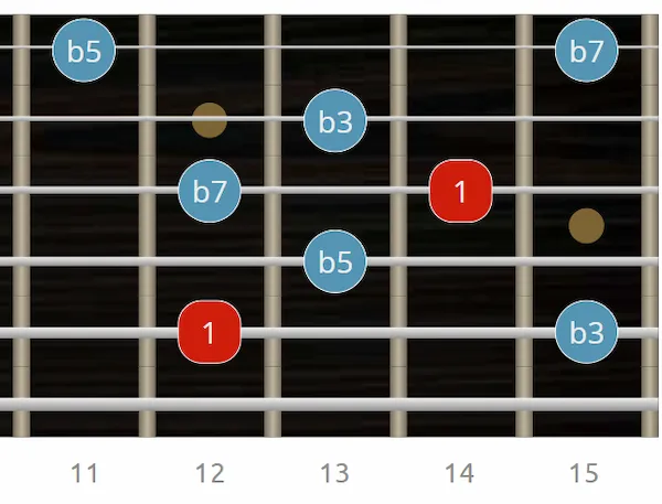 arpegio m7b5 semidisminuido en guitarra - digitación 5ª cuerda - Intervalos