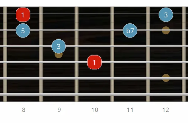 arpegio 7 dominante en guitarra - digitación 4ª cuerda - Intervalos