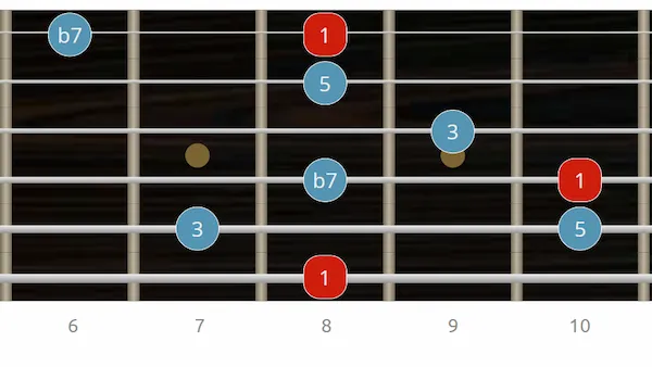 arpegio 7 dominante en guitarra - digitación 6ª cuerda - Intervalos