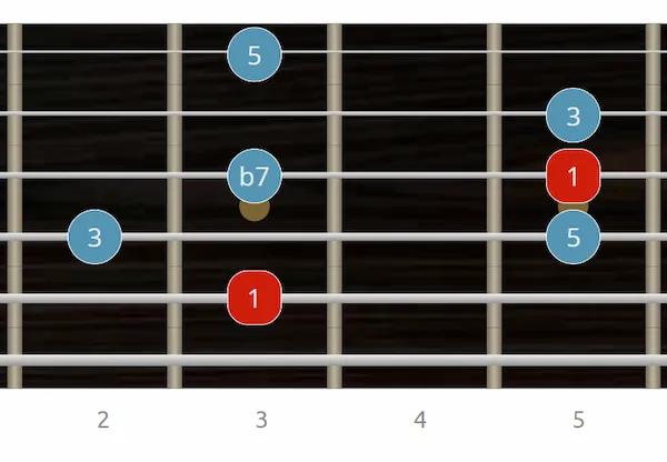 arpegio 7 dominante en guitarra - digitación 5ª cuerda - Intervalos