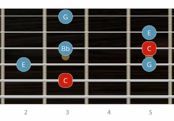 arpegio 7 dominante en guitarra - digitación 5ª cuerda