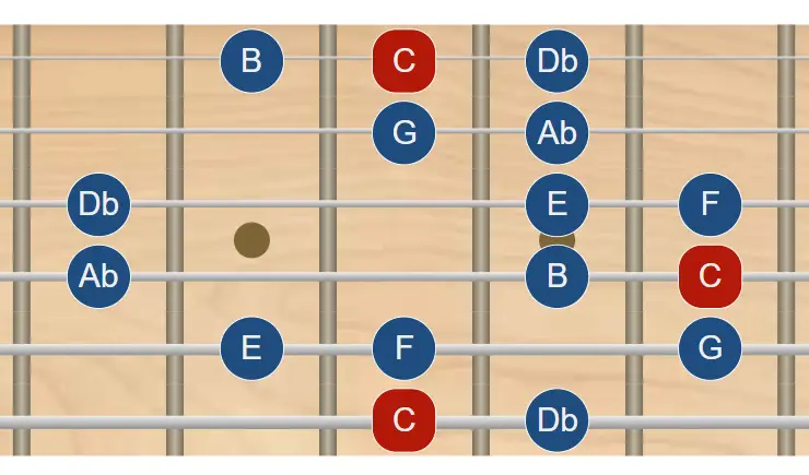 escala doble menor armónica en guitarra - todas las posiciones