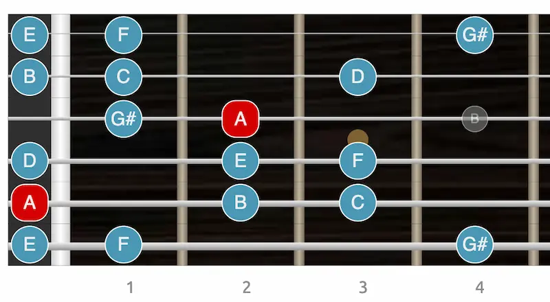 Los 7 modos de la escala menor armónica - modo Frigio dominante