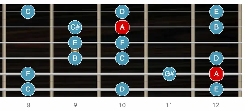 Los 7 modos de la escala menor armónica - modo Jónico #5