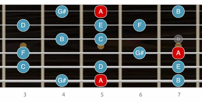 Los 7 modos de la escala menor armónica - modo Locrio b4 bb7