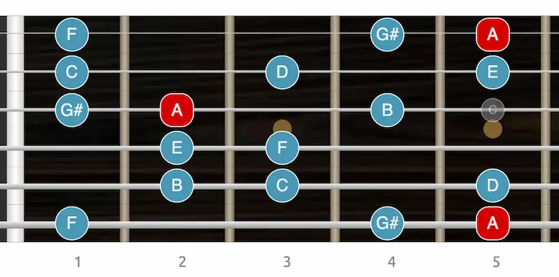 Los 7 modos de la escala menor armónica - modo Lidio #2