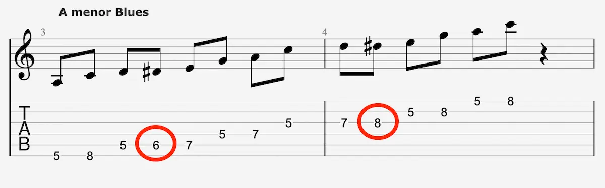 Diagrama de la escala blues en guitarra, mostrando la tablatura y posición en el mástil