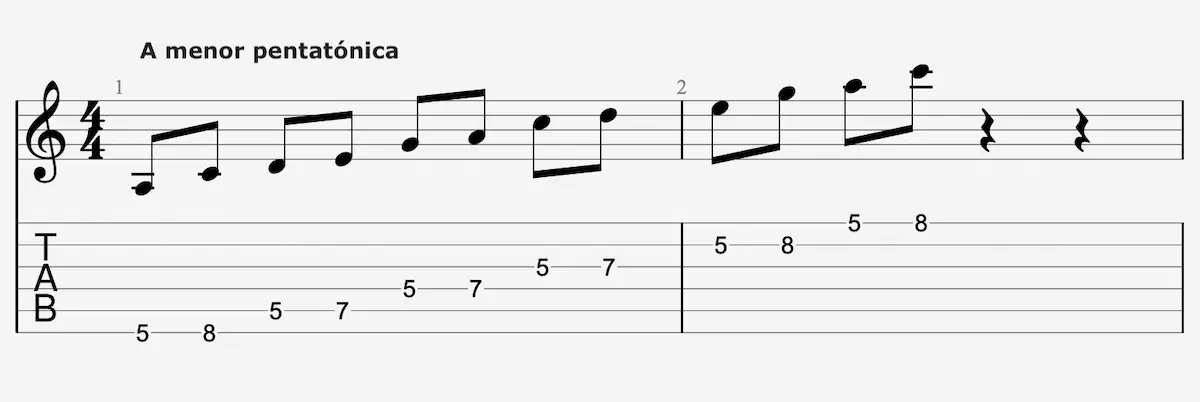 Diagrama de la escala pentatónica menor de La (A menor) para guitarra, mostrando la tablatura y posición en el mástil