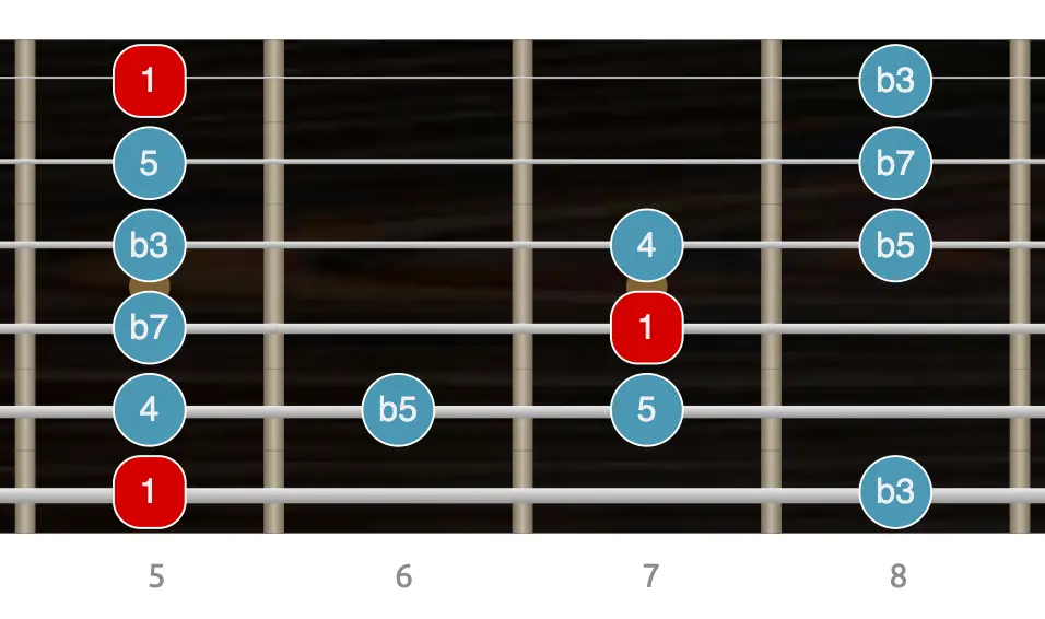 Intervalos de la escala Blues en guitarra