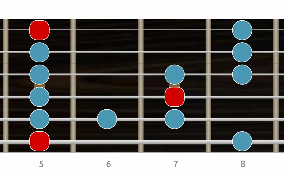 Digitación en guitarra de la escala Blues