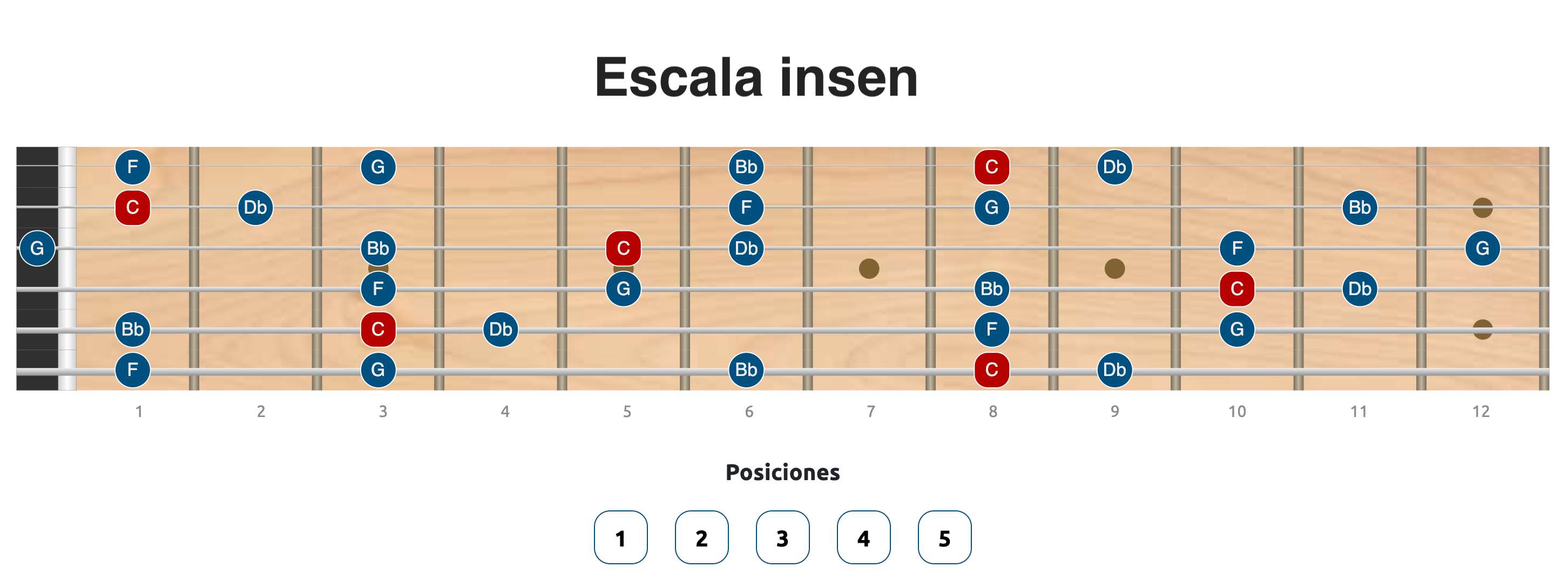 Escala insen en Guitarra | Scale Máster App